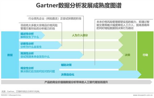 2020年中國大宗商品產(chǎn)業(yè)鏈智慧升級 網(wǎng)絡(luò)技術(shù)的研究與應(yīng)用